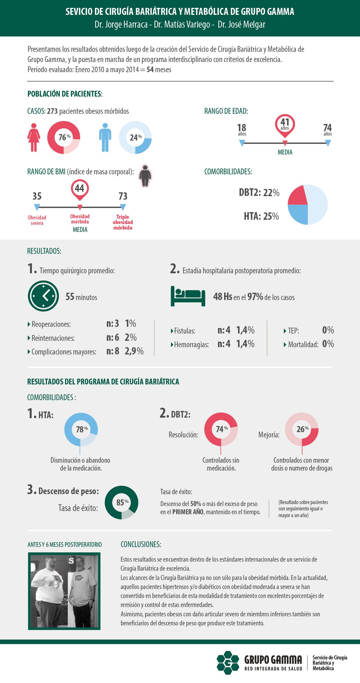 Cirugía Bariátrica y Metabólica